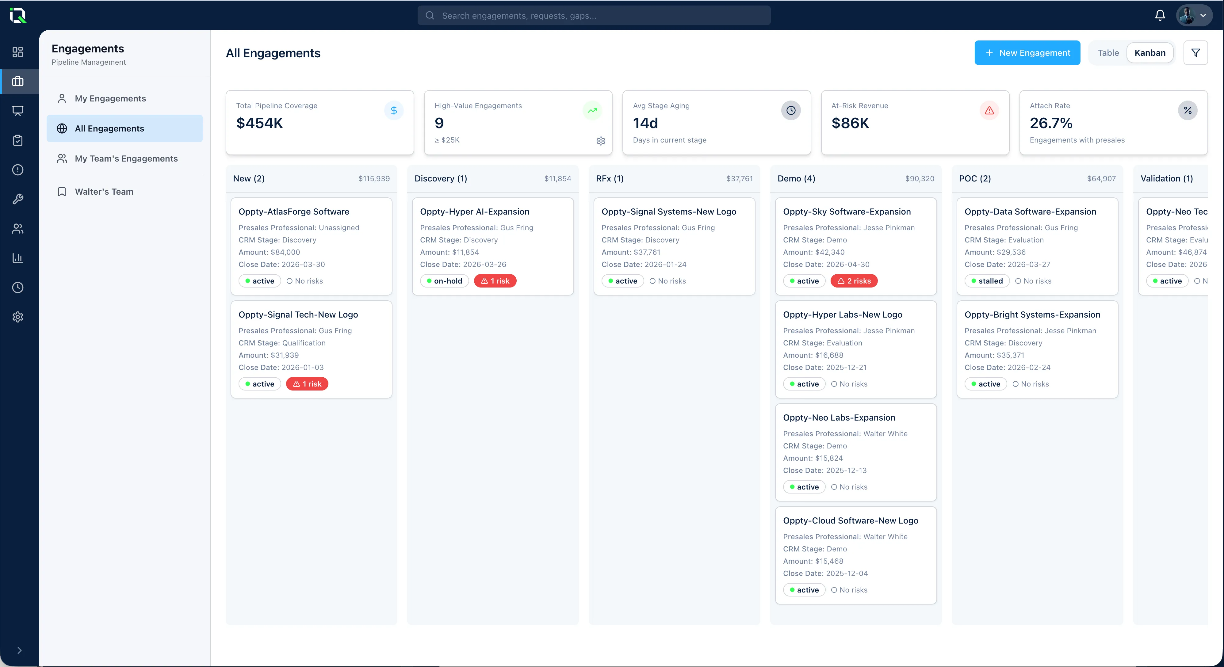 PresalesIQ dashboard showing engagement tracking, activity intelligence, and real-time analytics