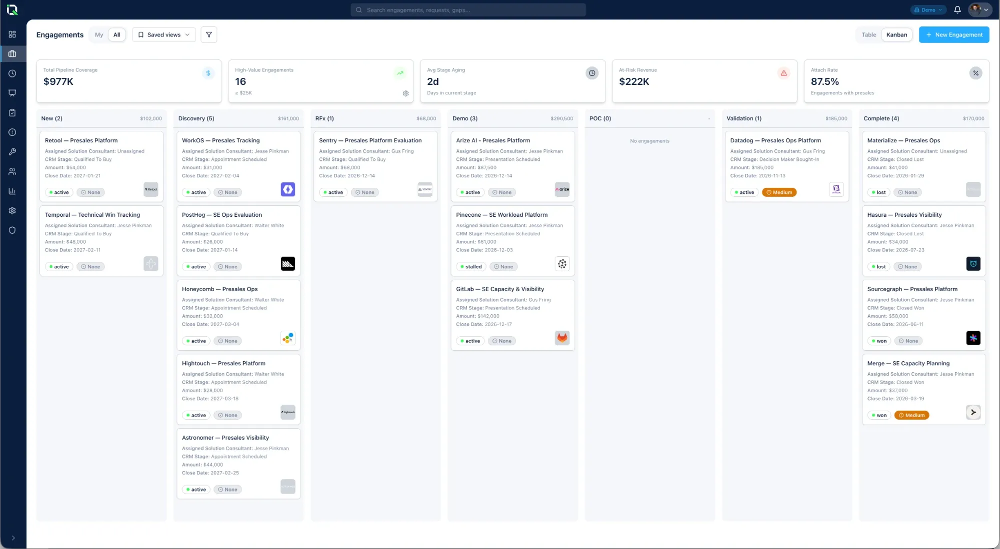 PresalesIQ Engagements board: pipeline coverage, at-risk revenue and attach-rate metrics above a Kanban of deals by stage, from New through Discovery, RFx, Demo, POC and Validation to Complete